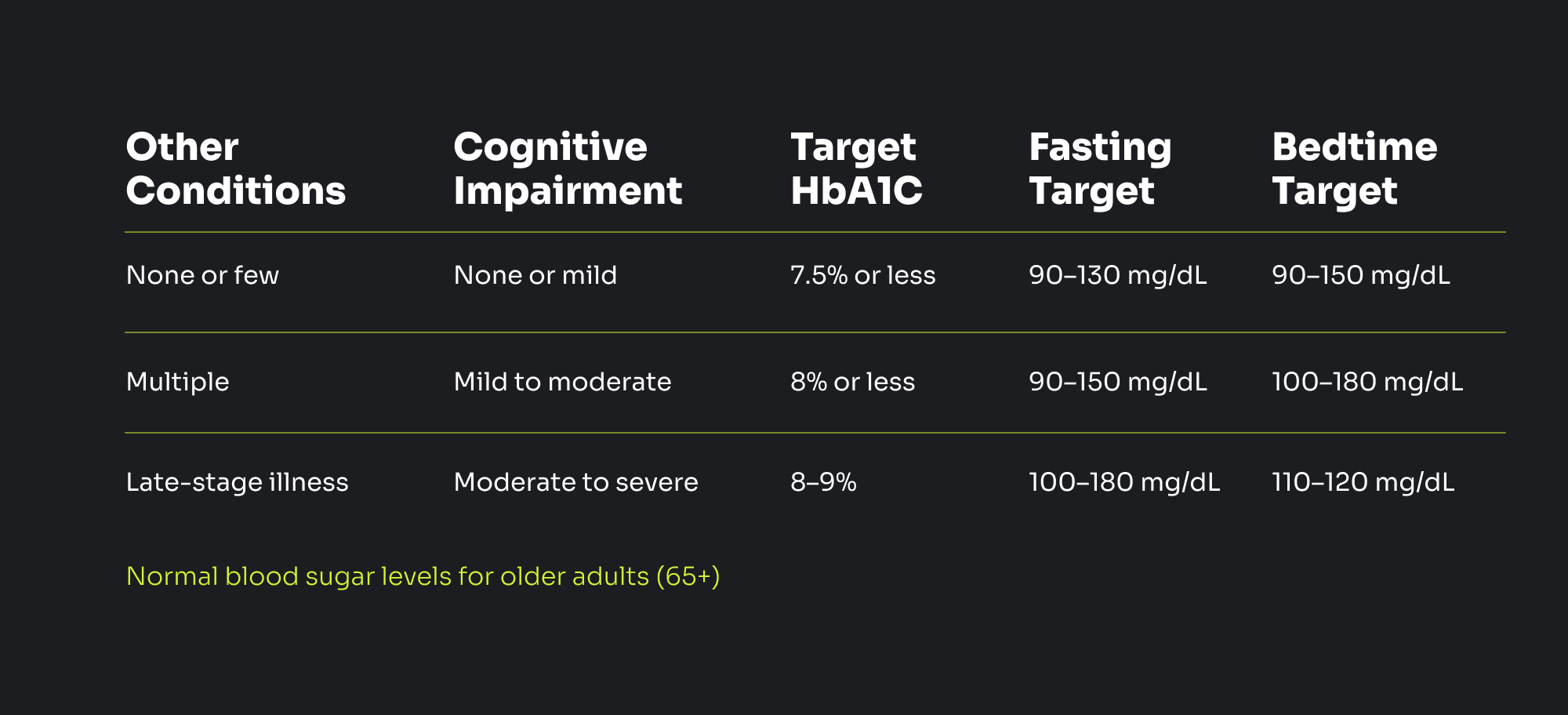 Normal Blood Sugar Levels Chart By Age InRange App